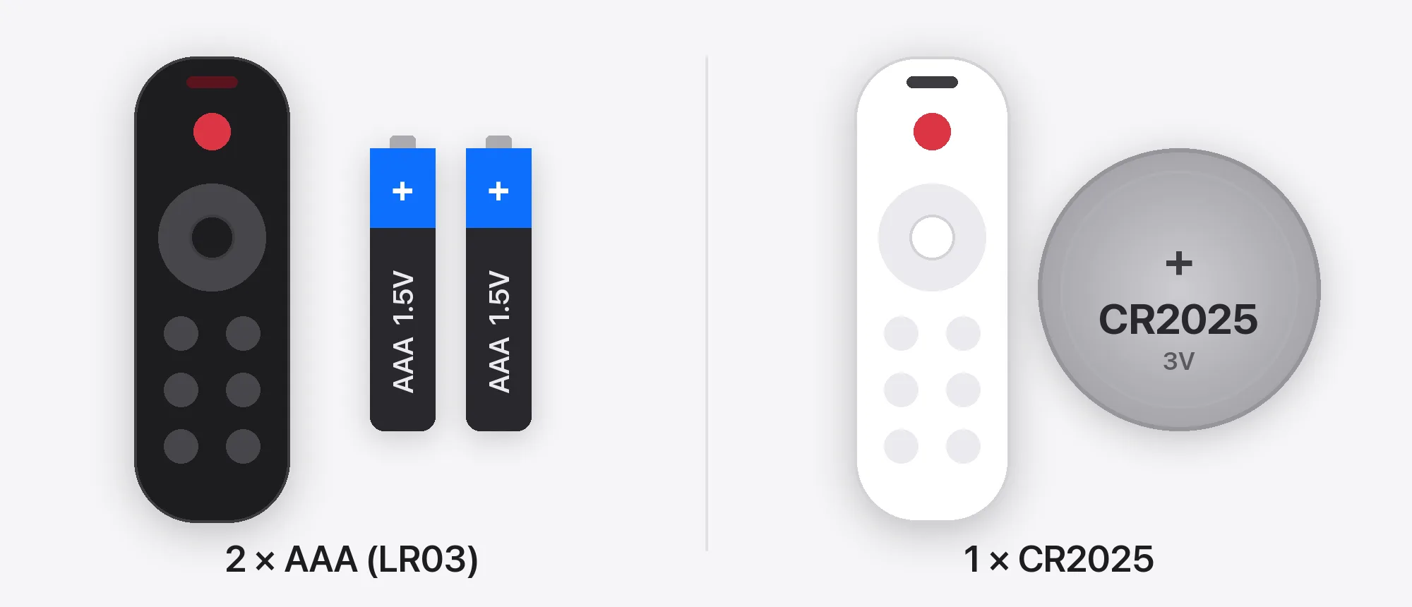 Sort fjernbetjening med to AAA-batterier, hvid fjernbetjening med en CR2025-knapcelle